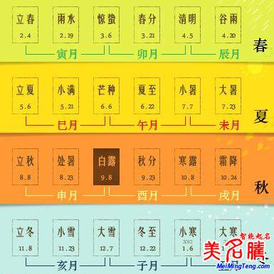 八字的年、月、日、時的分界線是什么